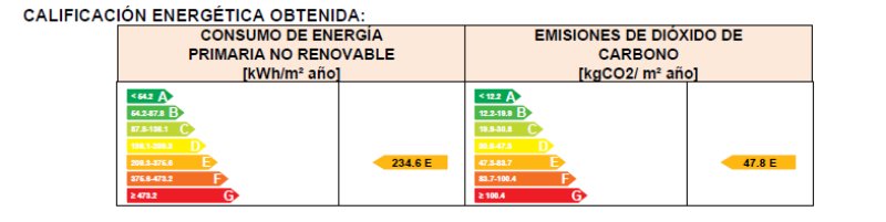 Venta de casa en Caudete