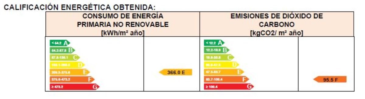 Venta de chalet en Caudete