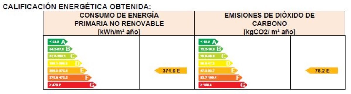 Venta de casa en Caudete