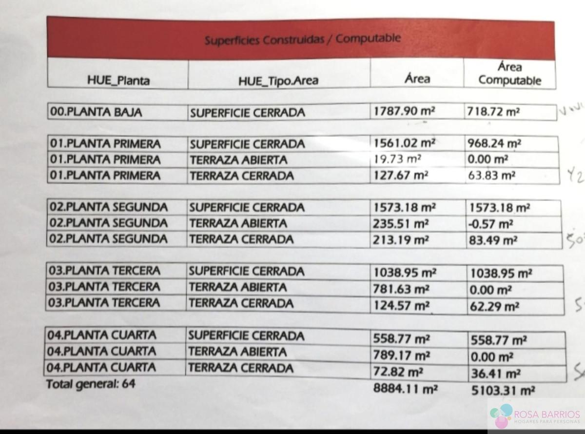 Venta de local comercial en Estepona