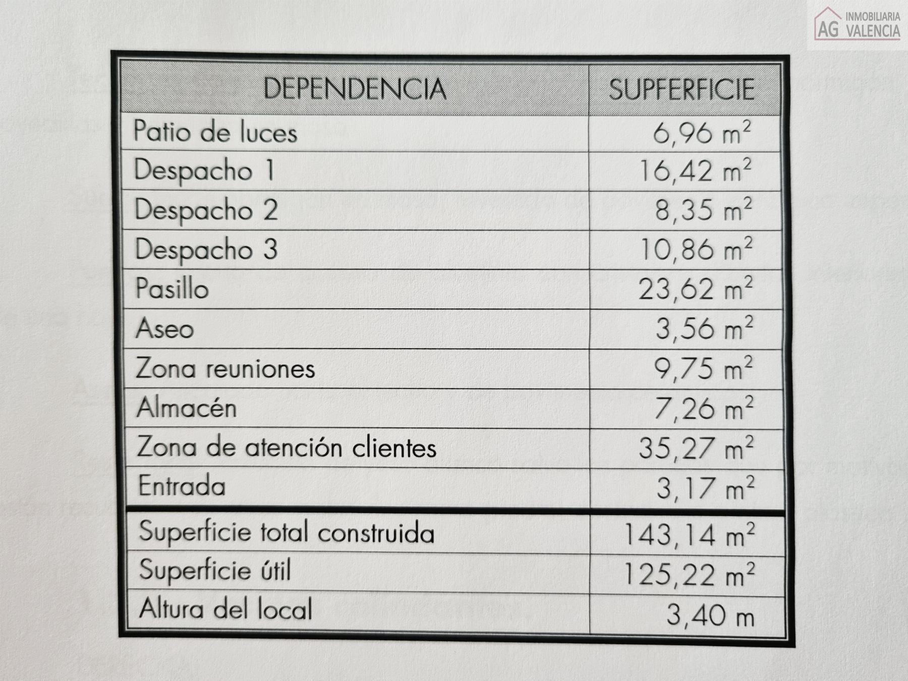 Details