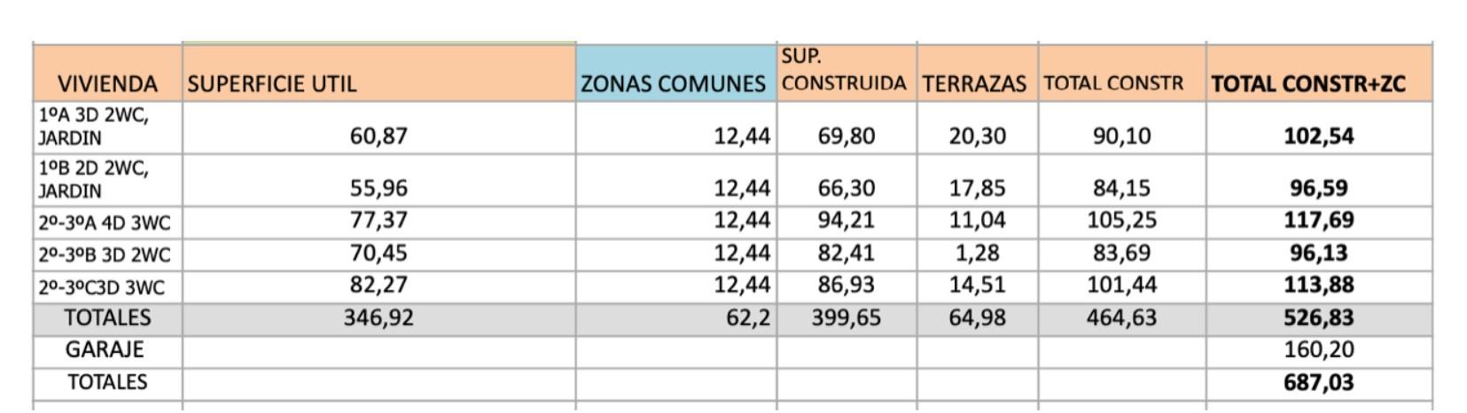 Zonas comunes