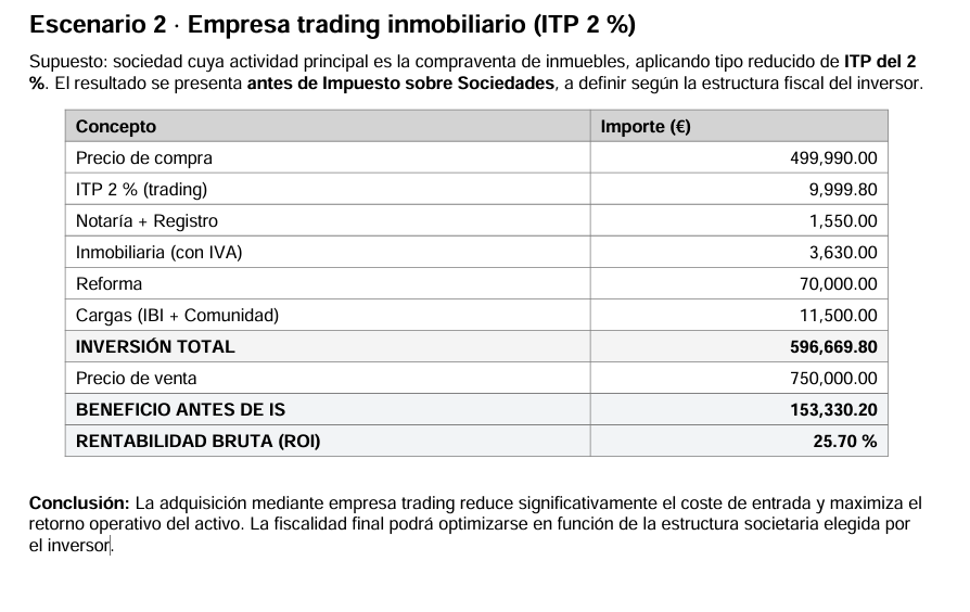 For sale of flat in Majadahonda