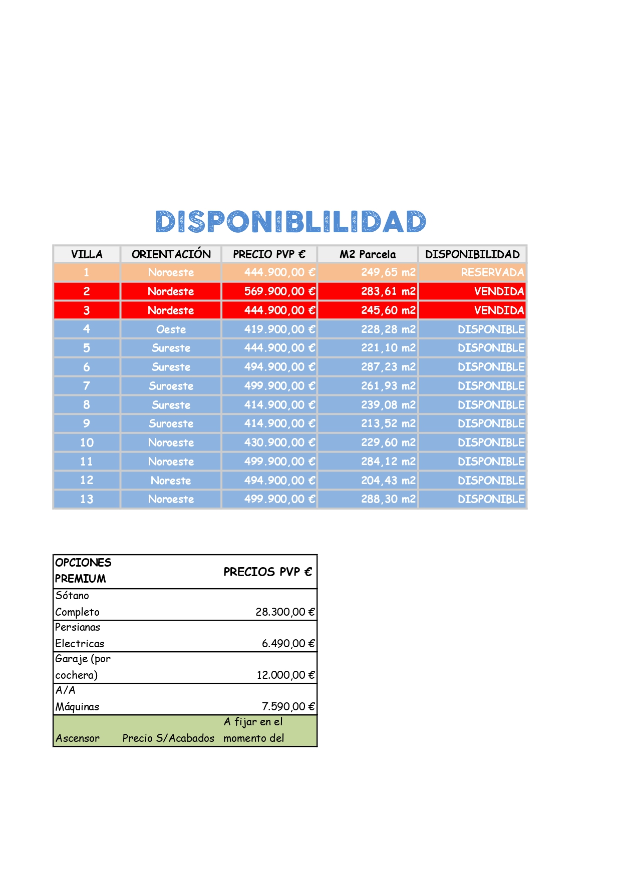Venta de chalet en La Nucia