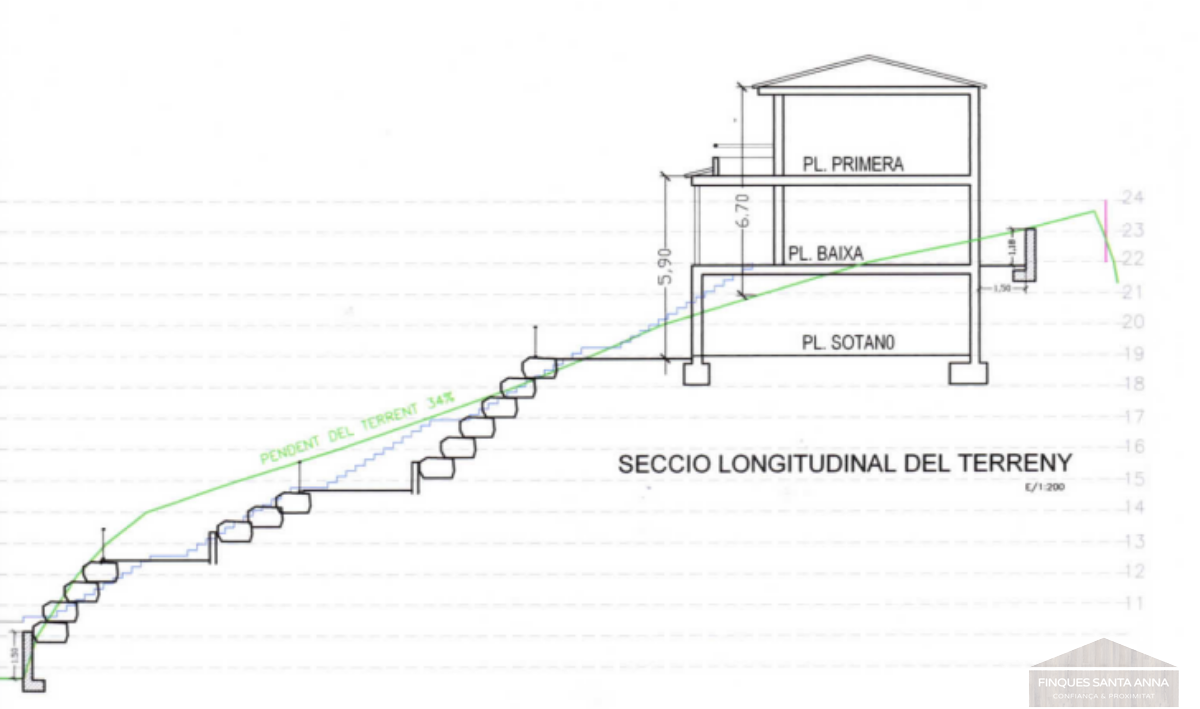 For sale of land in Palafolls