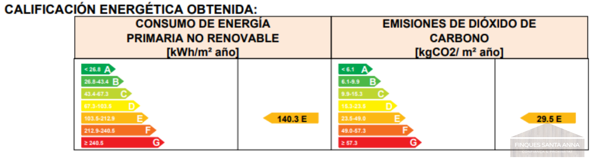 For sale of flat in Mataró