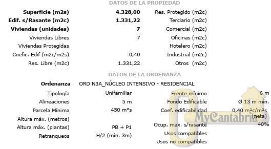 For sale of land in Santander