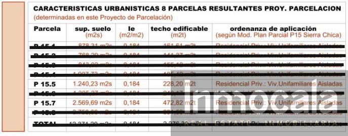 For sale of land in Coín