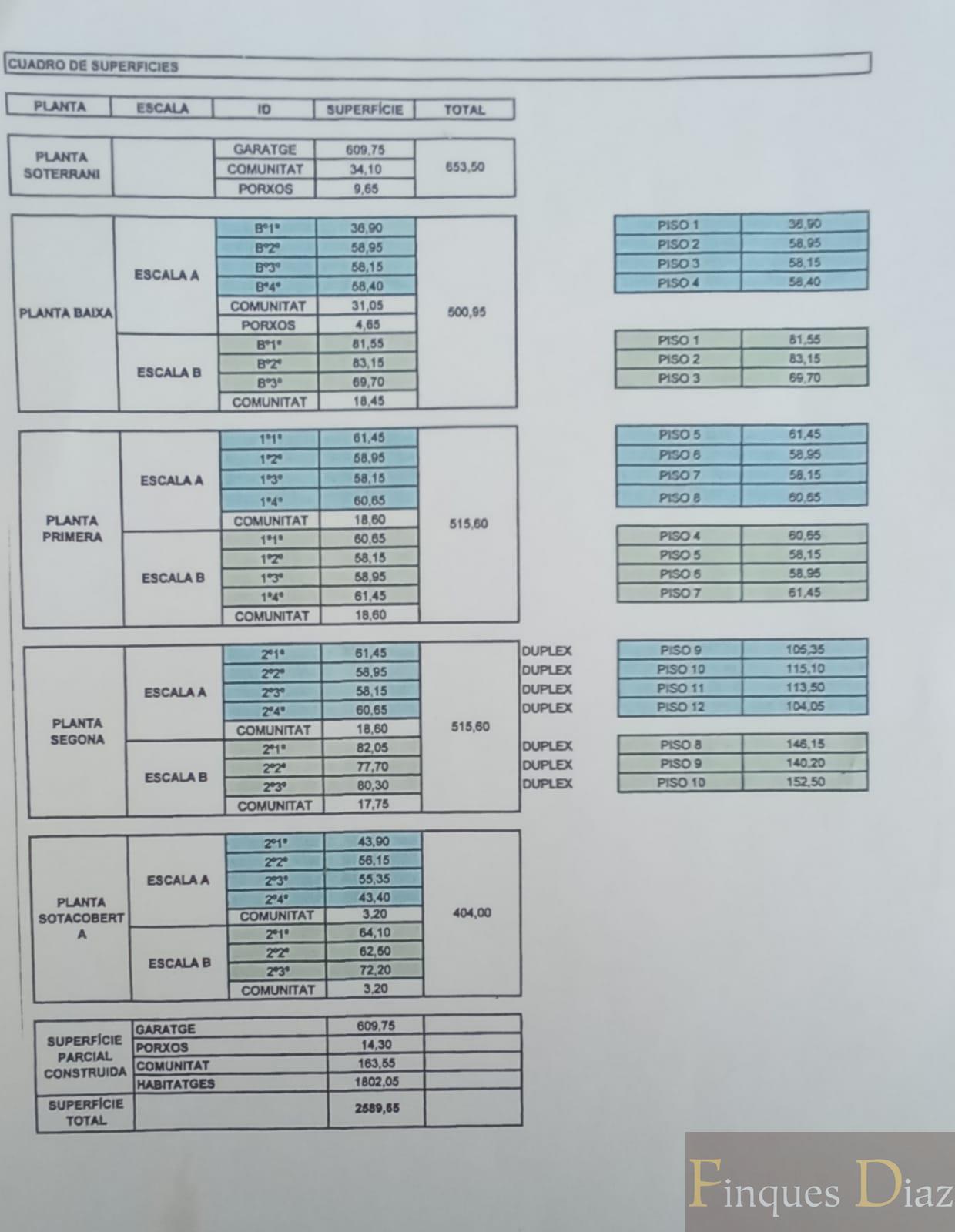 Venta de terreno en Blanes