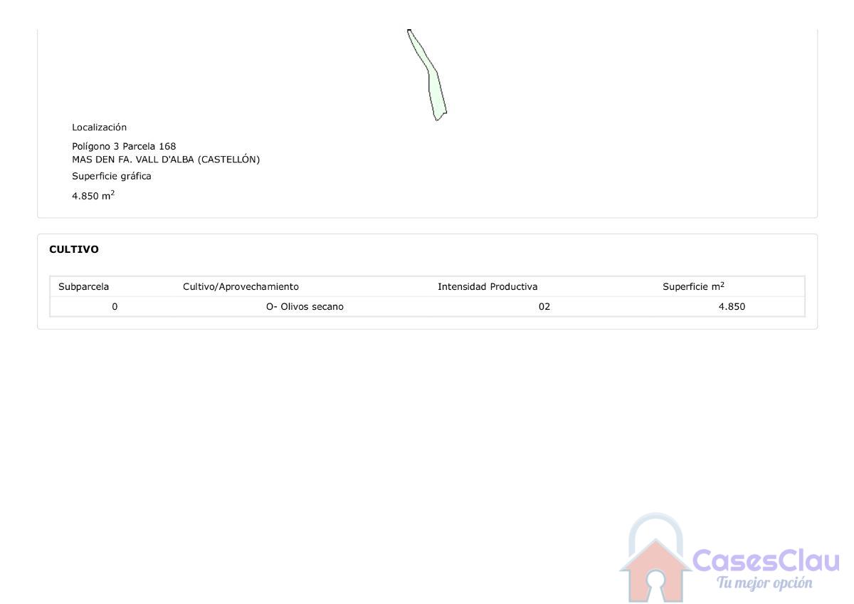 For sale of land in Vall d Alba