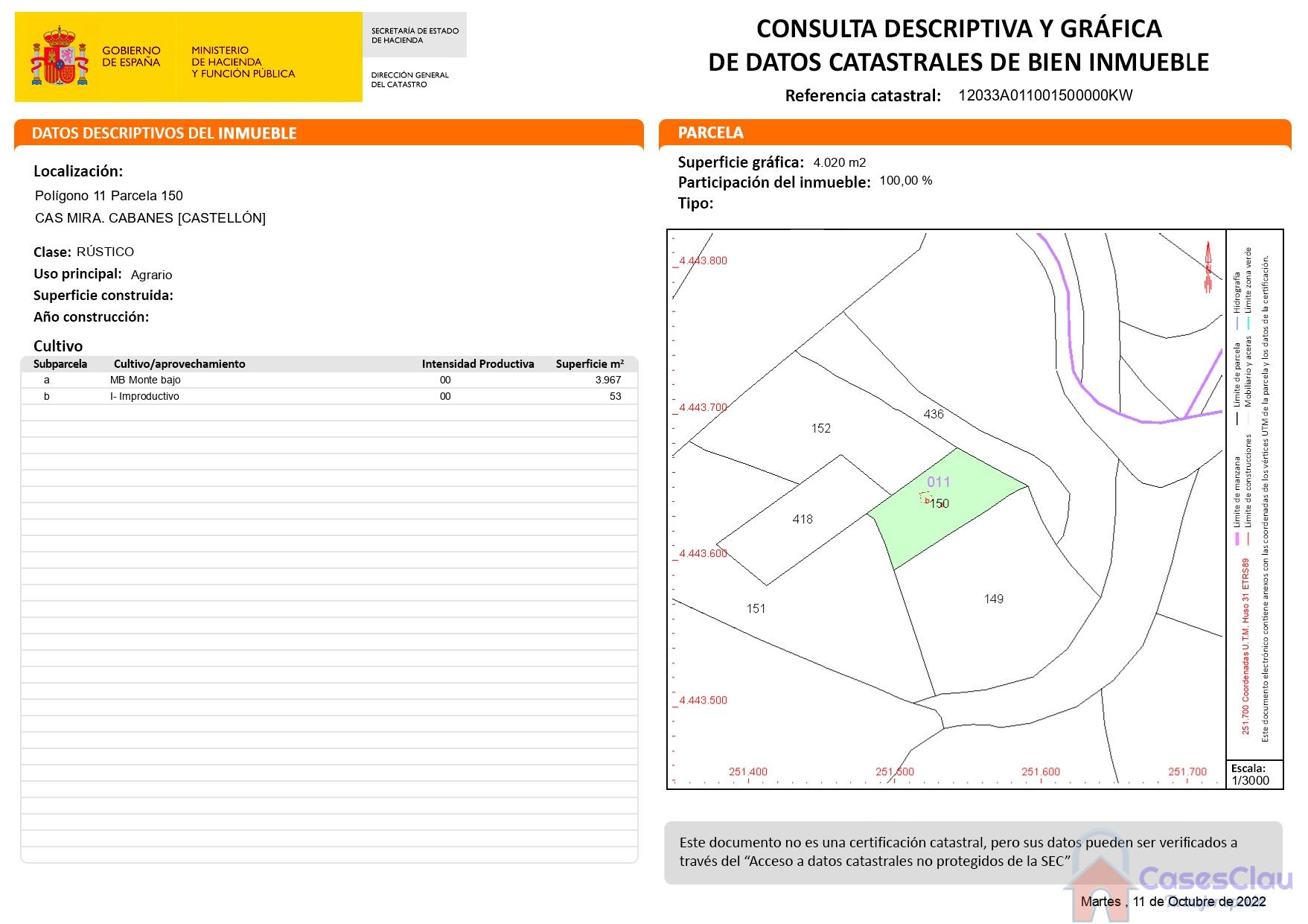 For sale of land in Cabanes