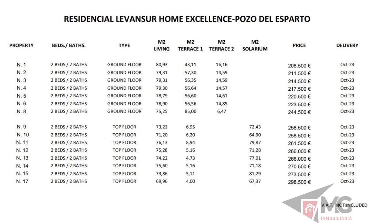 Venta de apartamento en Cuevas del Almanzora