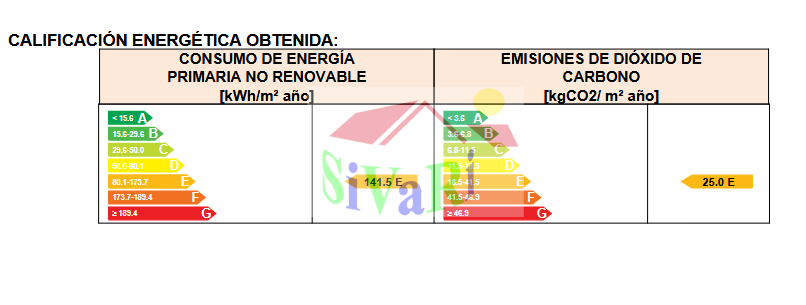 For sale of flat in Abarán