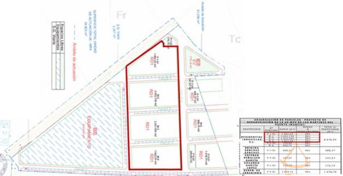 Venta de terreno en Los Martinez del Puerto