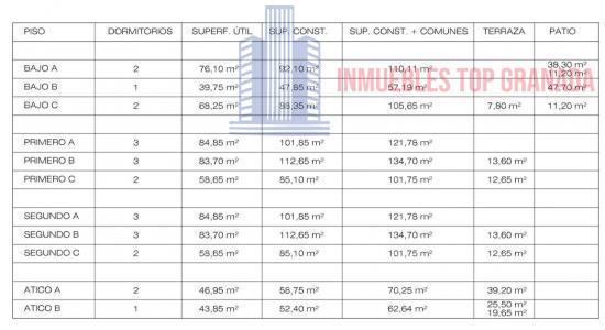 For sale of flat in Churriana de la Vega