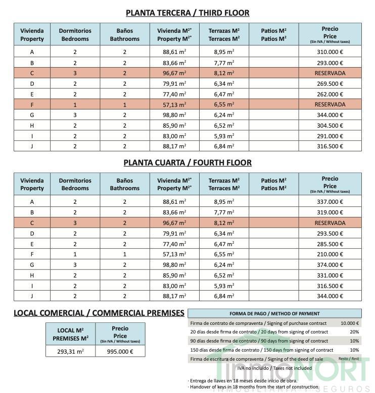 Venta de piso en Guardamar del Segura Venta de piso en Guardamar del Segura