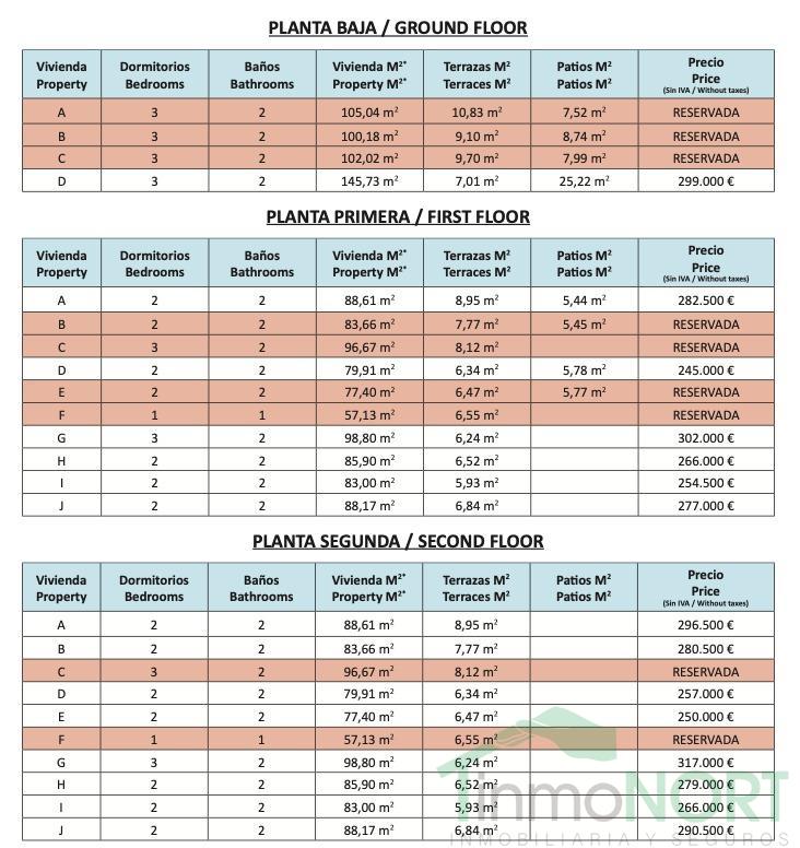 Venta de piso en Guardamar del Segura Venta de piso en Guardamar del Segura