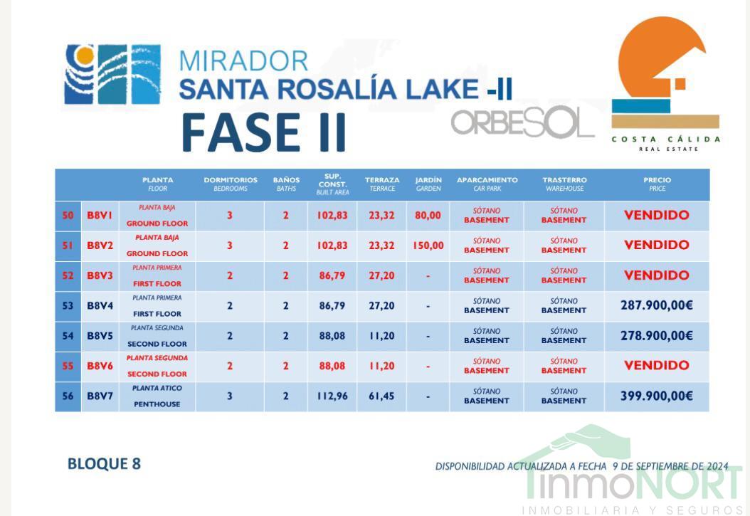 Venta de apartamento en Cartagena Venta de apartamento en Cartagena