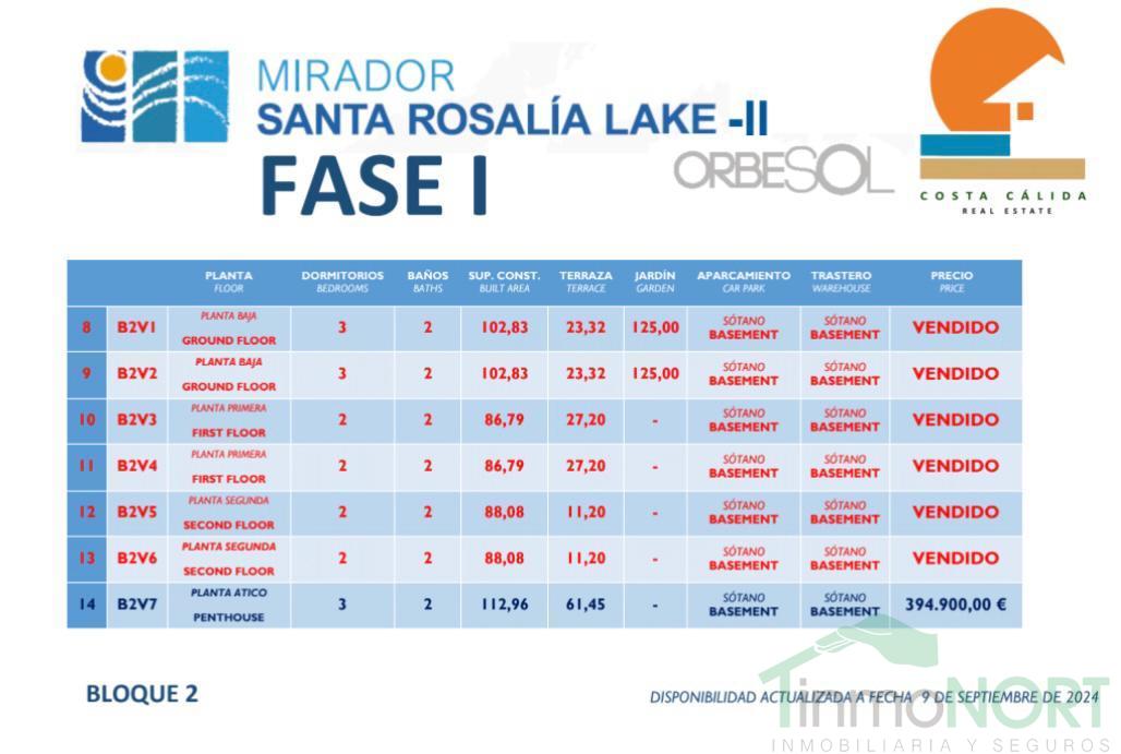 Venta de apartamento en Cartagena Venta de apartamento en Cartagena