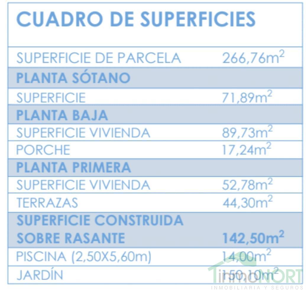 Venta de apartamento en Cartagena Venta de apartamento en Cartagena