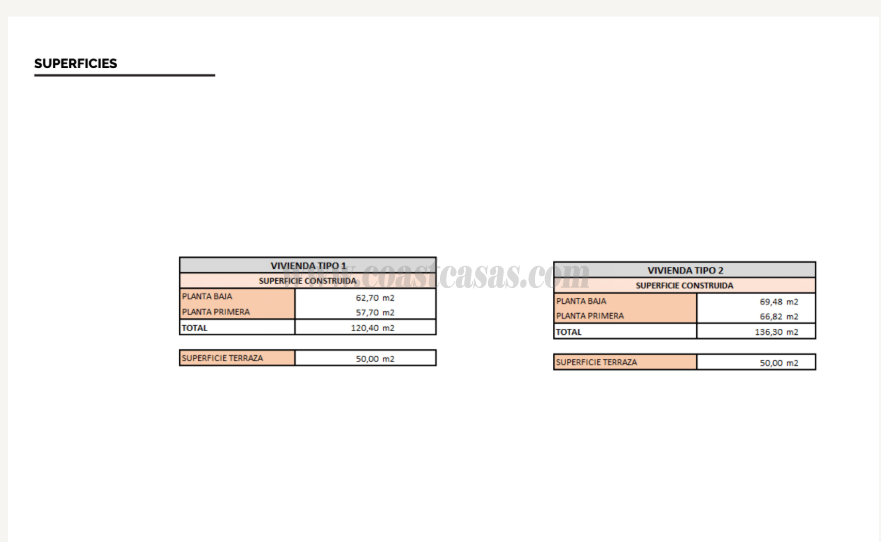 Venta de villa en La Nucia