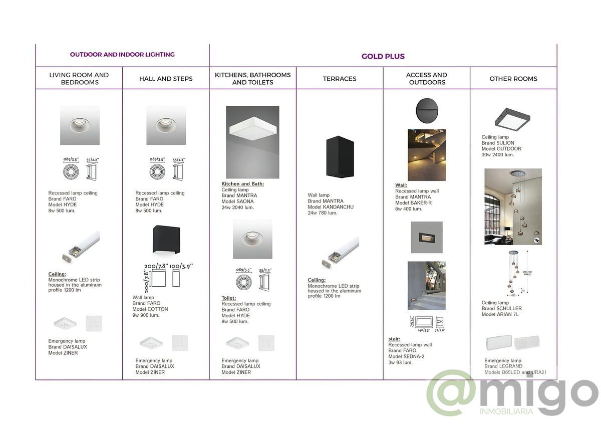 Venta de villa en Coín