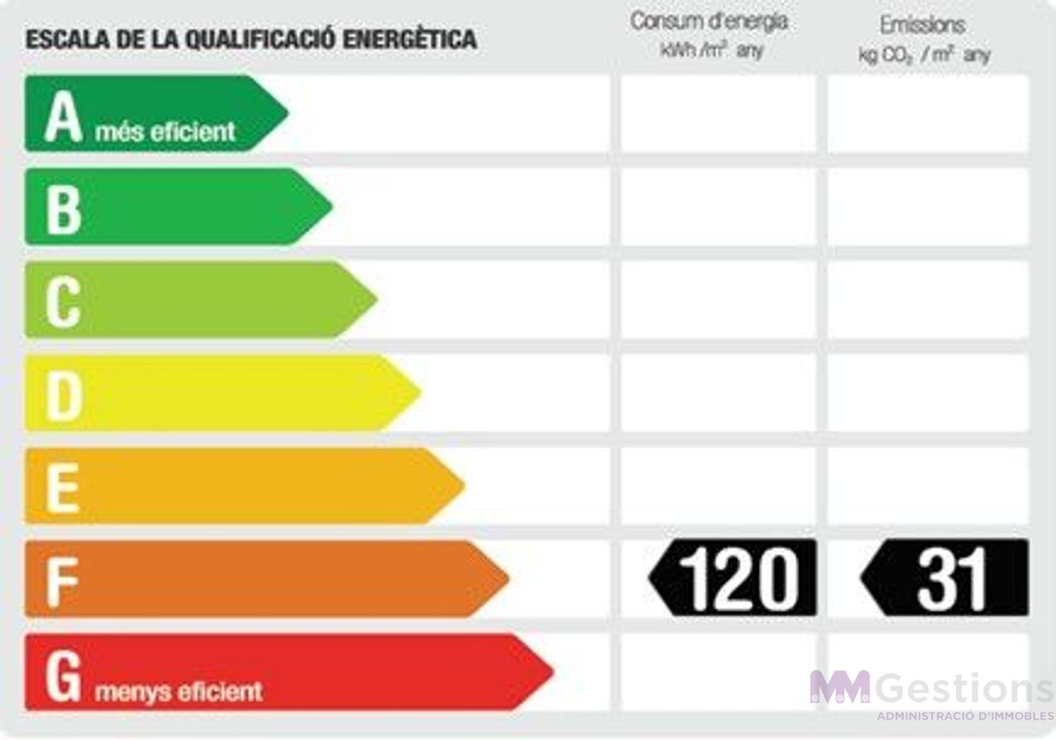 Venta de local en Vilafranca del Penedès