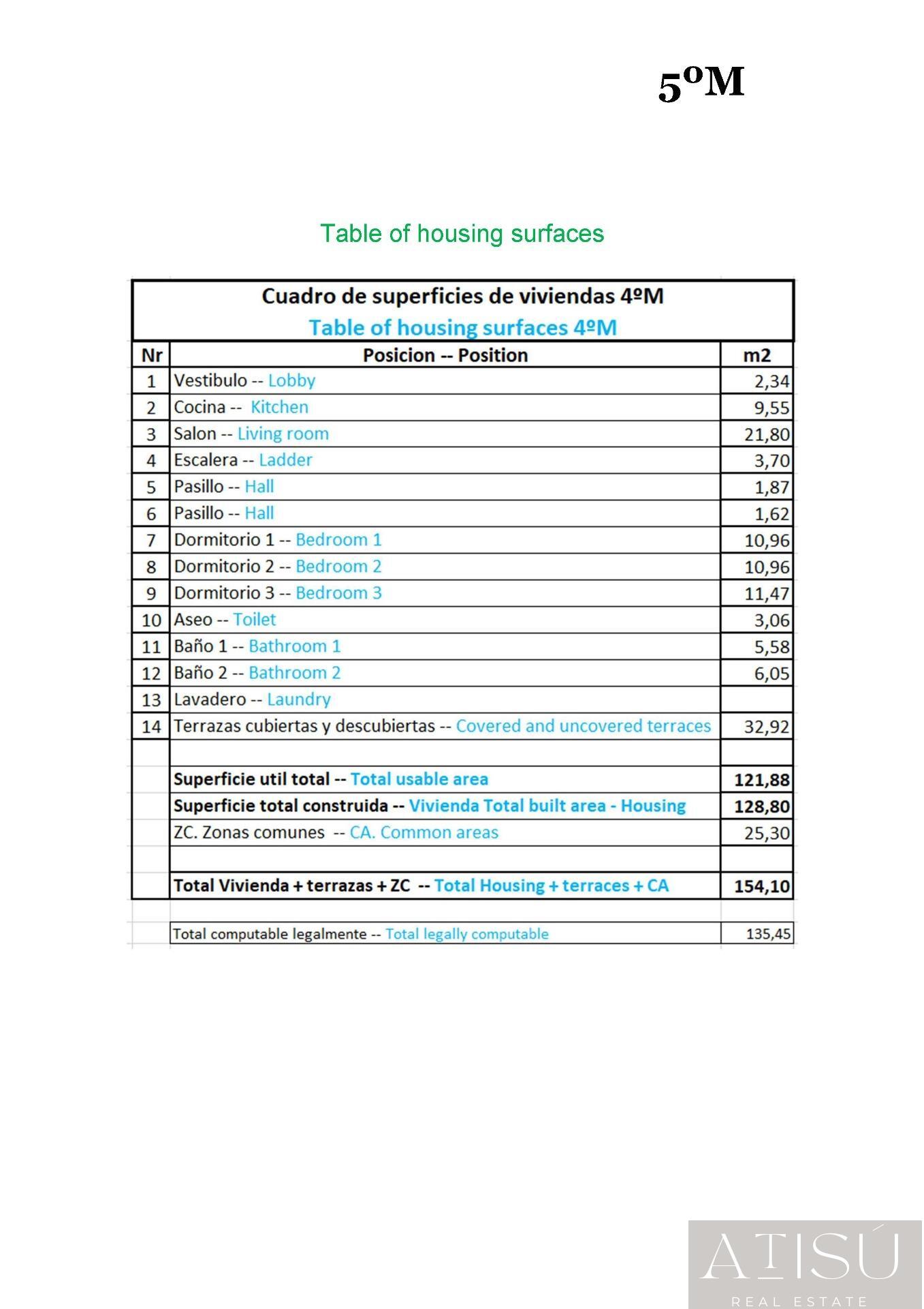 Venta de Ático en Relleu