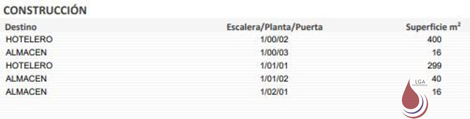 Venta de hotel en Rodonyà Venta de hotel en Rodonyà