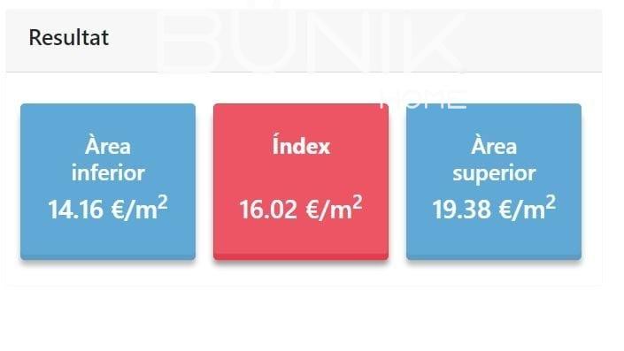 Alquilar de piso en Barcelona