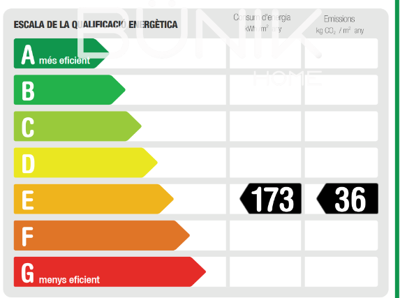 Alquilar de apartamento en Gavà