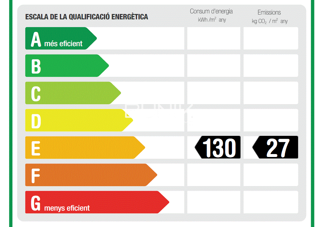 Alquilar de apartamento en Barcelona