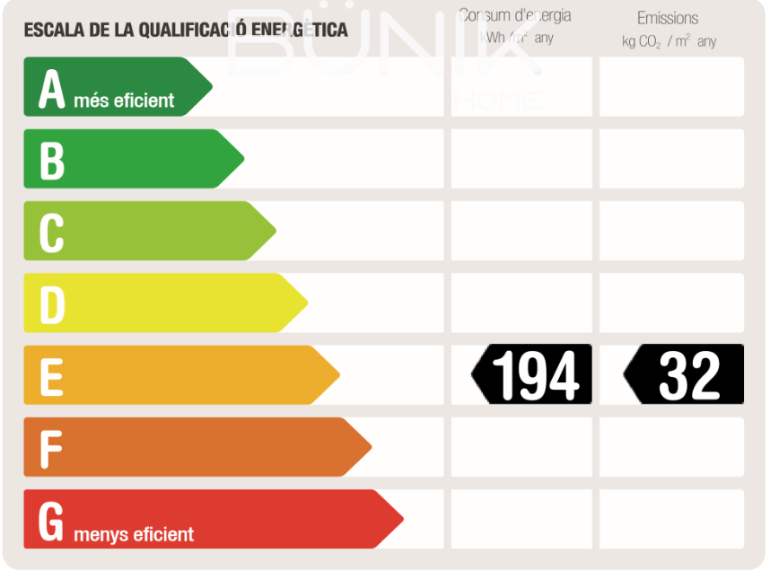 Alquilar de apartamento en Barcelona