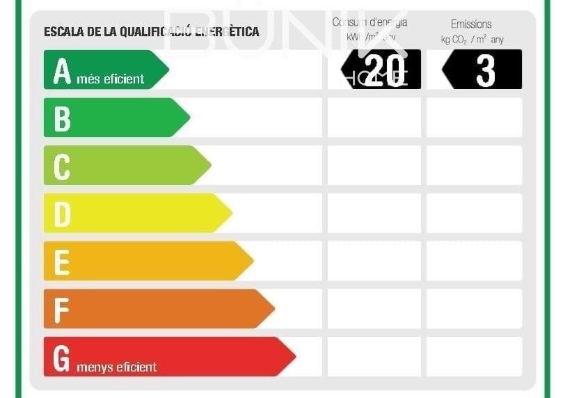 Alquilar de apartamento en Barcelona