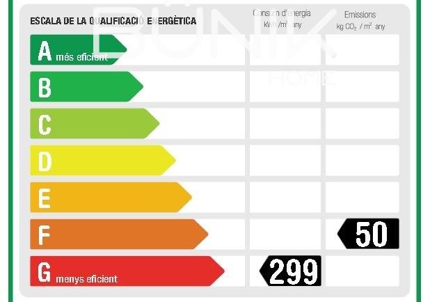 Alquilar de piso en Barcelona