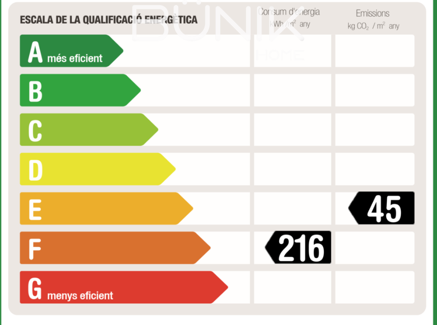 Alquilar de piso en Barcelona