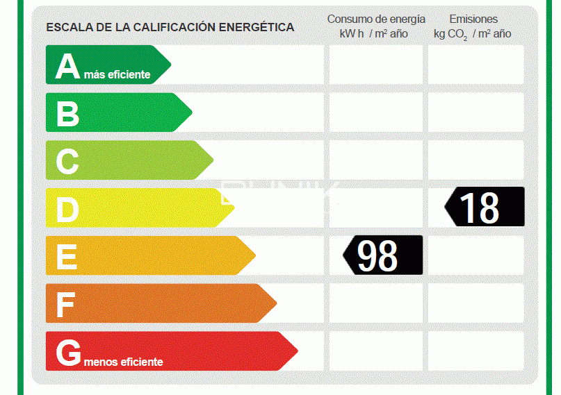 Alquilar de oficina en Barcelona