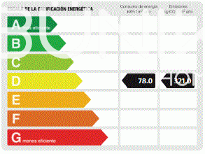 Alquilar de oficina en Barcelona