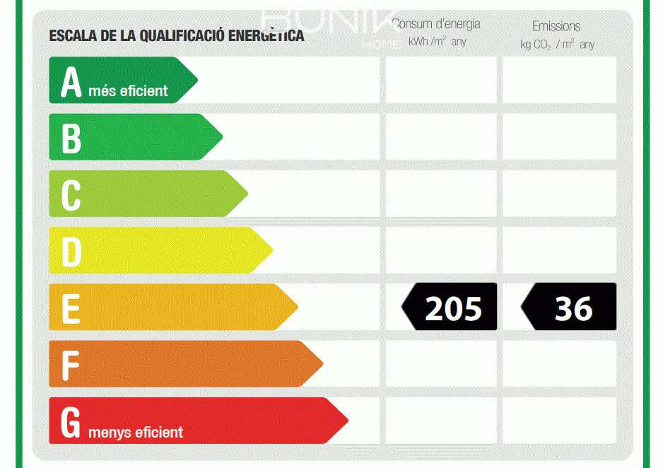 Alquilar de local en Barcelona