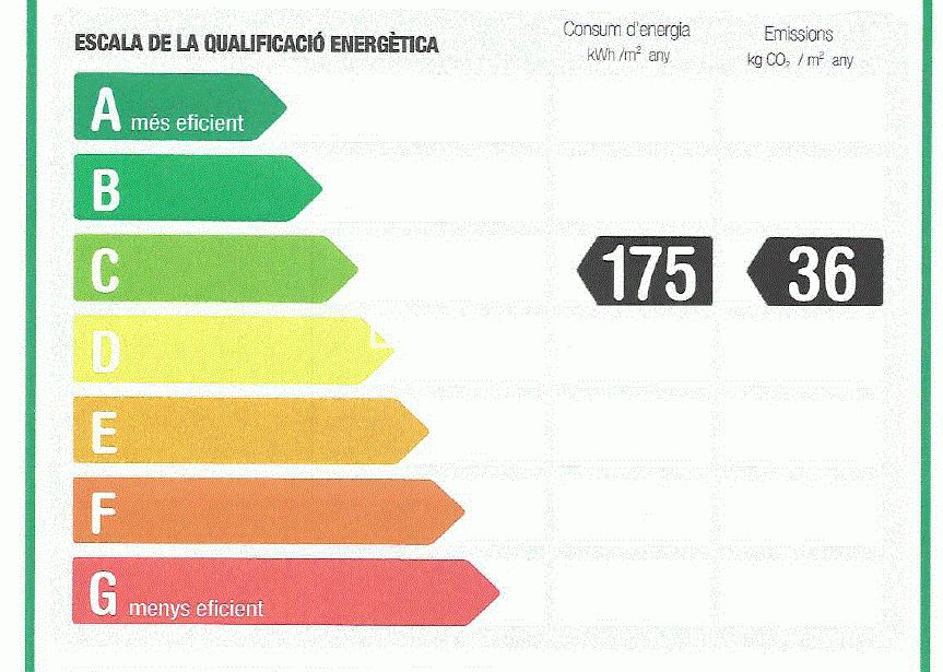 Alquilar de local en Barcelona
