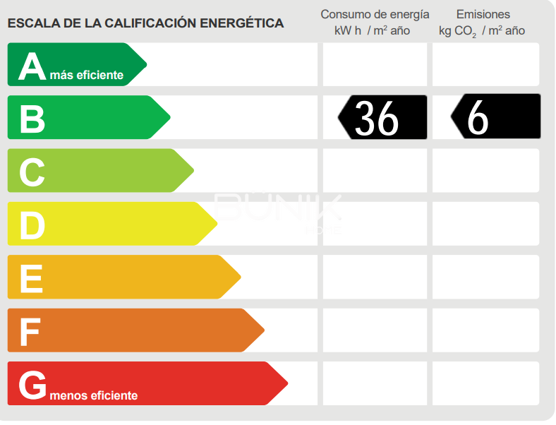 Alquilar de apartamento en Barcelona