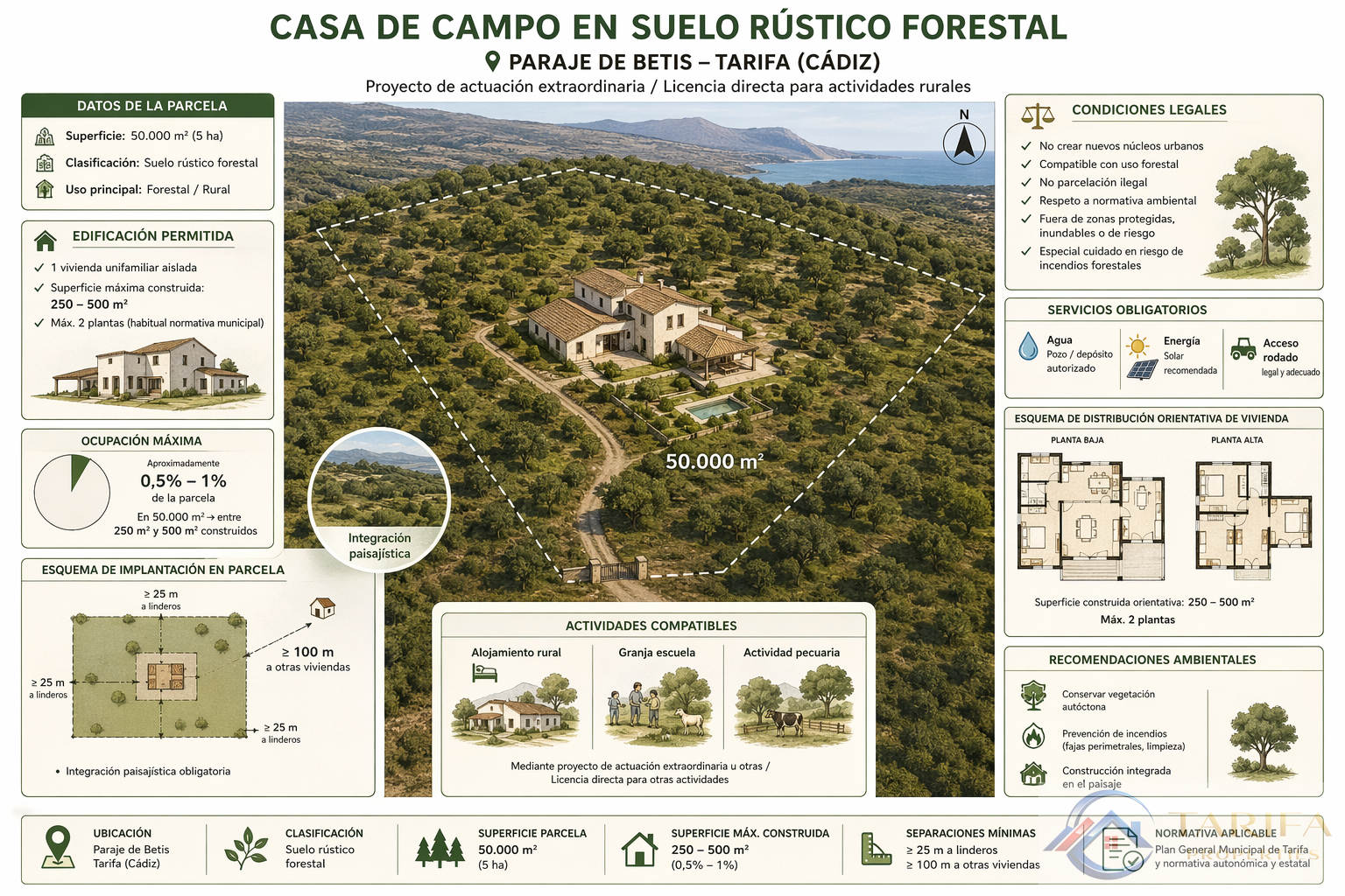 Venta de finca rústica en Tarifa