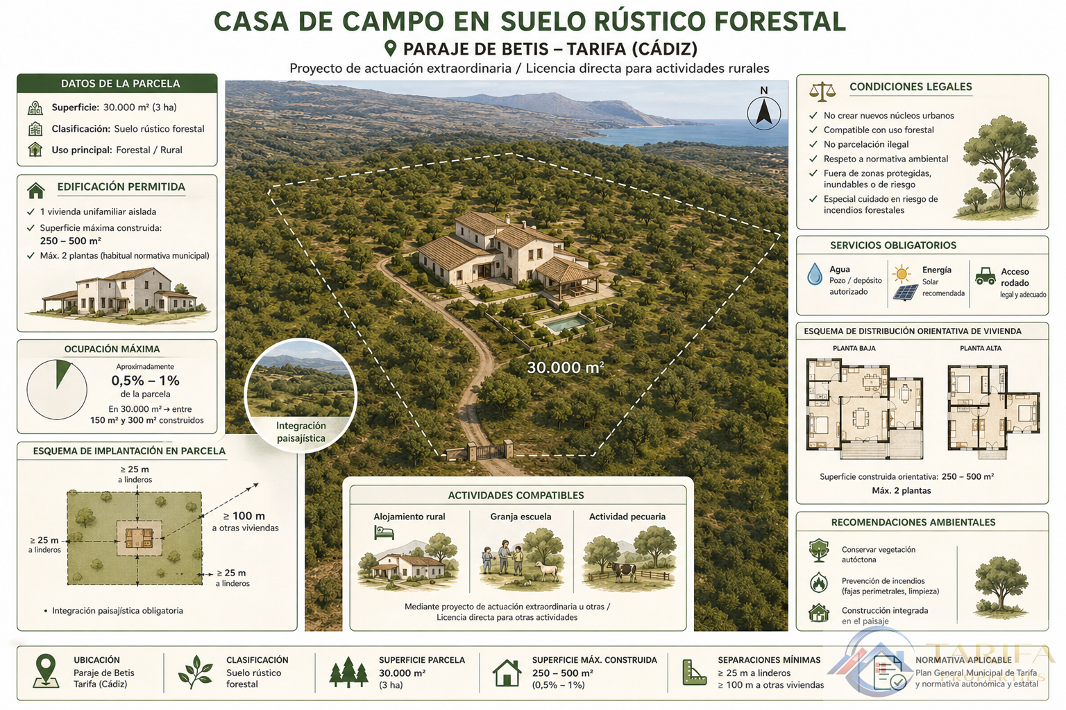 Venta de finca rústica en Tarifa
